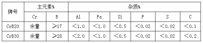 求購(gòu)鉻硼合金