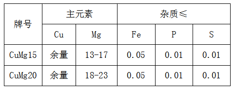 銅鎂合金批發(fā)