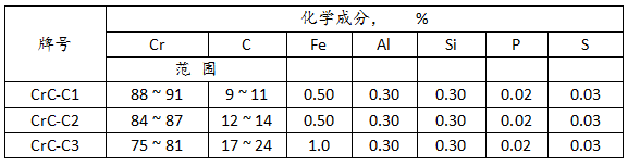 優(yōu)質碳化鉻