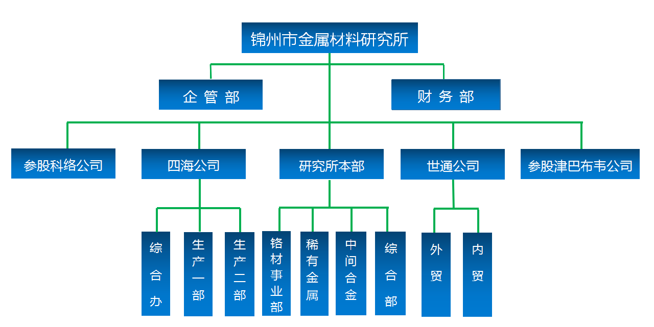 優(yōu)質鋯粉